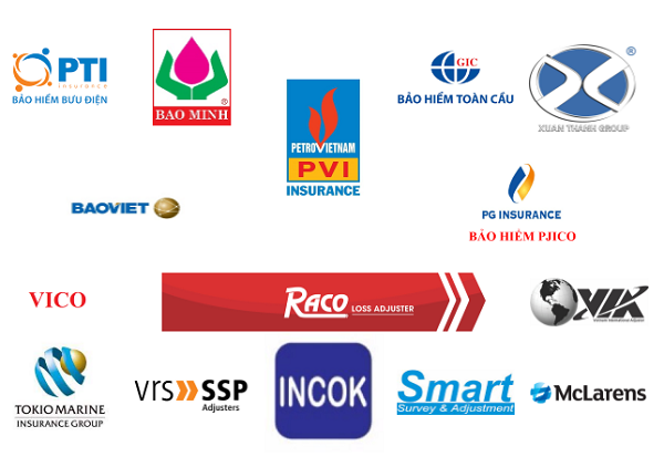khách hàng tiêu biểu ICCI kiểm định trong lĩnh vực giám định tổn thất